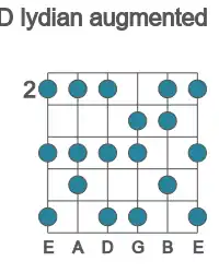 Escala de guitarra para D lidia aumentada en posición 2